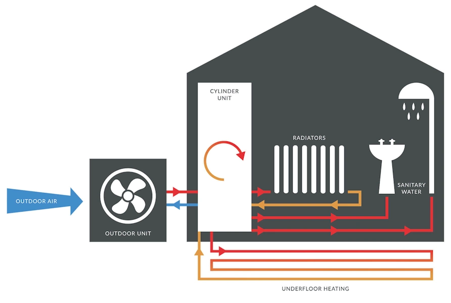 Heat Pump Diagram